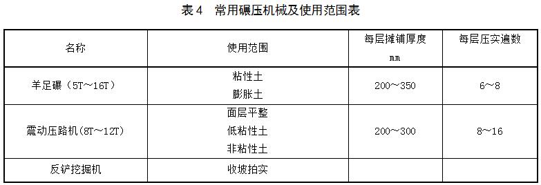 30kj冲击压路机进场施工工艺——30kj冲击压路机的加压和加固要求(图1)
