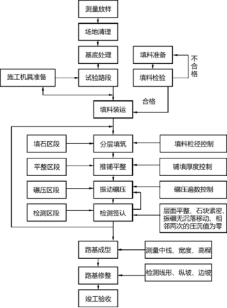 土方压实参数(图1)