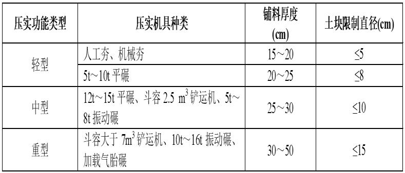 认真开展燃气安全排查工作(图1)