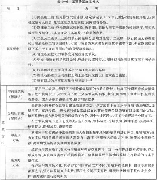 以实干担当建品质工程(图1)